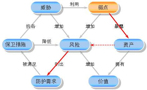 贵州安全评价范本总结